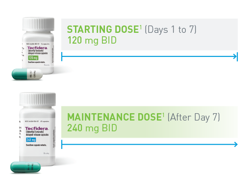 TECFIDERA 120MG TECFIDERA 120MG